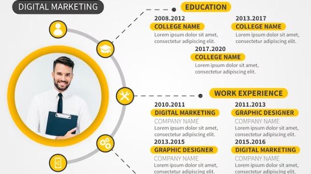 Illustrative resume infographic with education and work experience timelines.